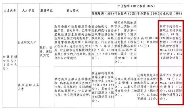 各地拼抢高学历人才，博士100万、硕士80万补助！