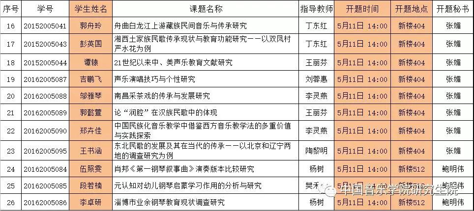 中央音乐学院音乐教育系2018年春季学期研究生学位论文开题时间安排二