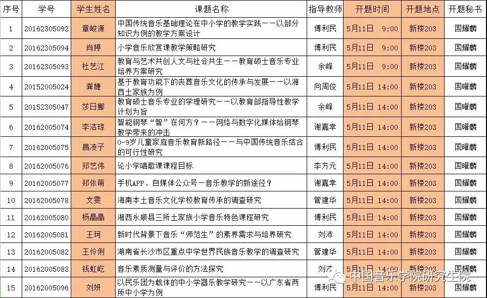 中央音乐学院音乐教育系2018年春季学期研究生学位论文开题时间安排