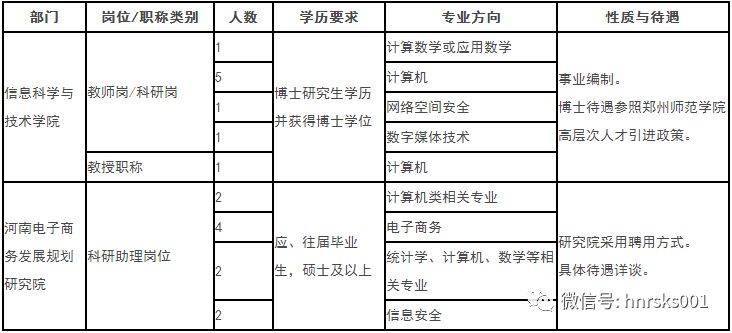 2018年信息学院、电商研究院人才引进计划表