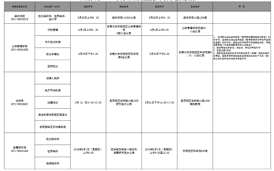 云南大学2018年博士研究生复试时间地点安排