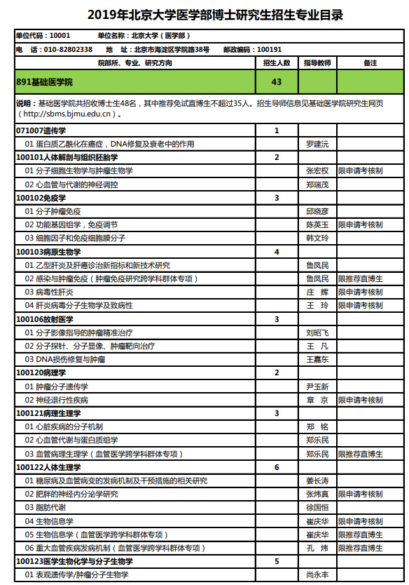 2019年北京大学医学部博士研究生招生专业目录-在职博士招生信息网