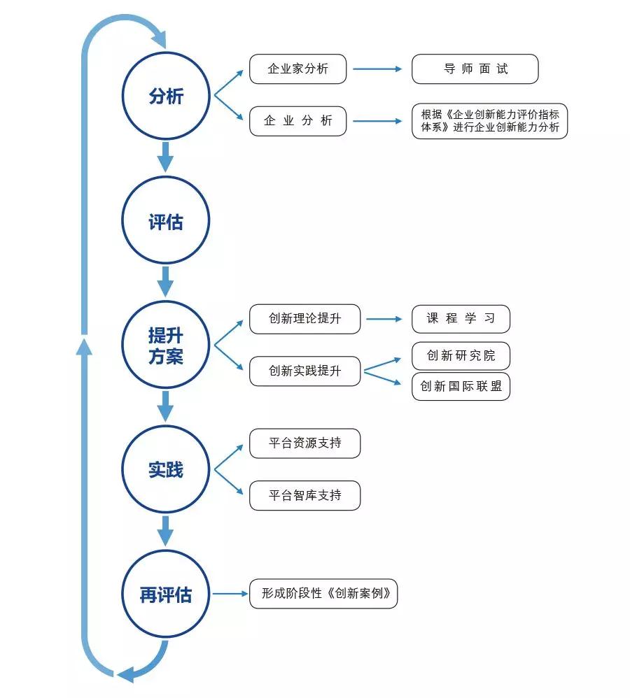 国合·耶鲁全球领导力培养计划课程特色