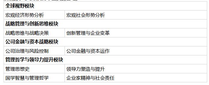 荷兰商学院DBA工商管理博士课程设置01