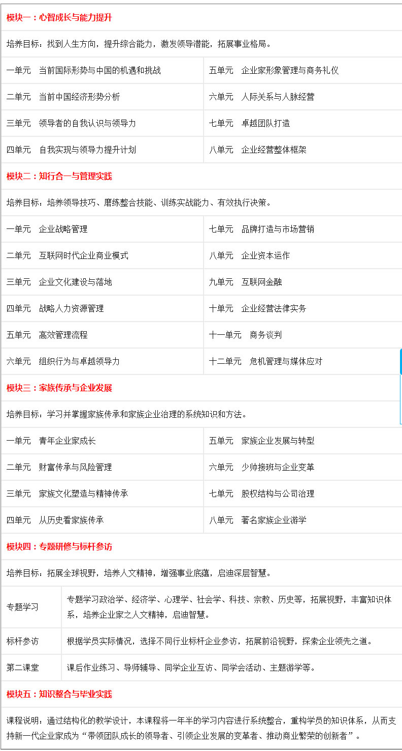 北京大学青年企业家历史传承与创新研修班课程设置