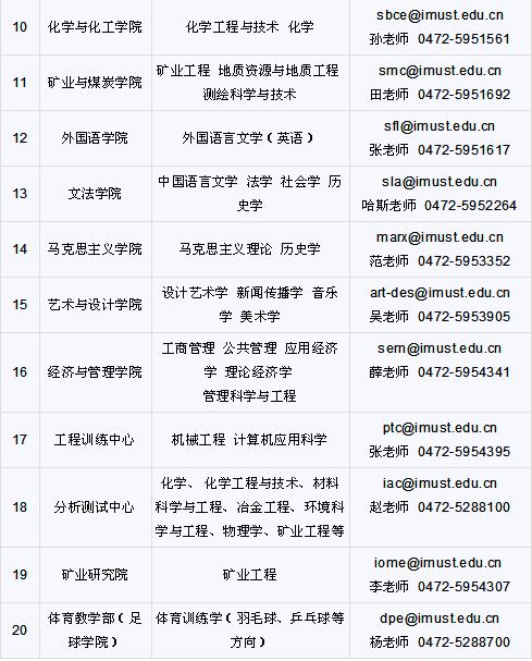 内蒙古科技大学诚聘海内外优秀博士 博士后02