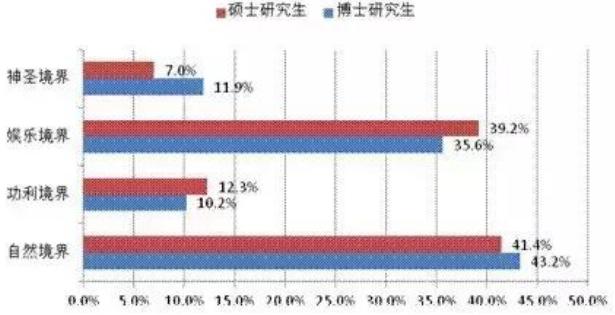 帝国理工大学博士：从0到1，一位博士生的蜕变之路