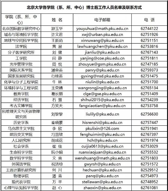 最多200个名额！北京大学2020年博雅博士后项目启动！