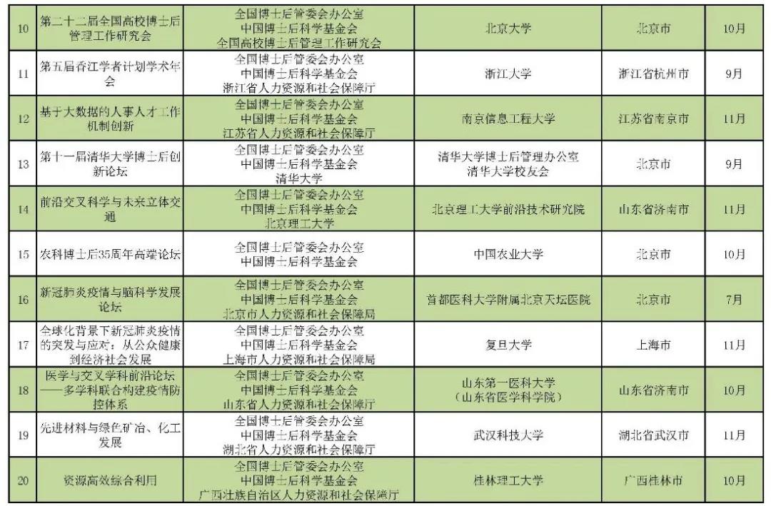 2020年全国博士后学术交流计划的通知附件二