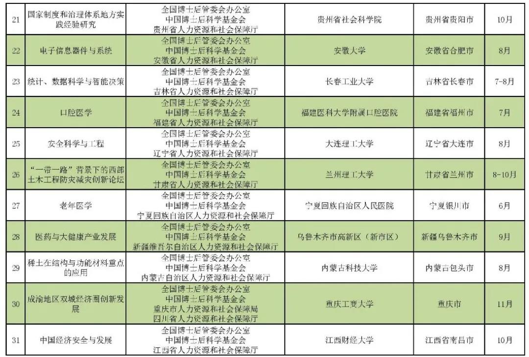 2020年全国博士后学术交流计划的通知附件三