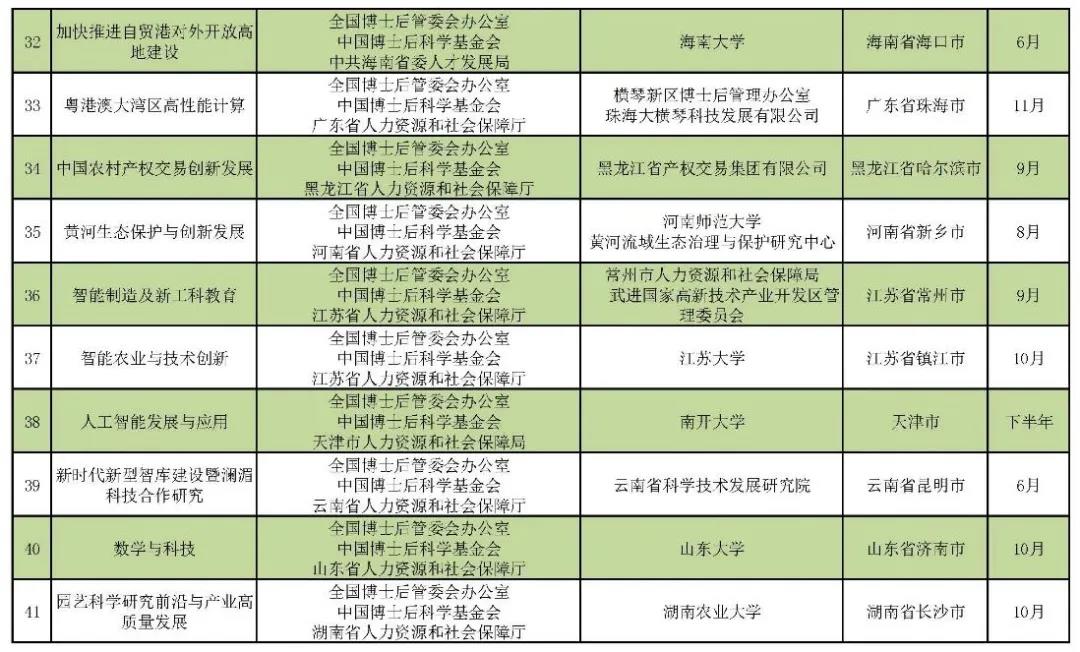 2020年全国博士后学术交流计划的通知附件四