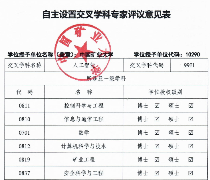 中国矿业大学拟增设交叉学科“人工智能”公示  根据国务院学位委员会办公室下发的《关于做好授予博士、硕士学位和培养研究生的二级学科自主设置工作的通知》（学位办〔2011〕12号）的要求，中国矿业大学提交拟增设交叉学科“人工智能”相关信息如下：  二级学科所属一级学科授权级别公示期  99J1【人工智能】  0701【数学】  0811【控制科学与工程】  0812【计算机科学与技术】  0819【矿业工程】  0837【安全科学与工程】  博士,硕士  2020-10-30 至 2020-11-29  相关公示材料如下:  * 人工智能自主设置交叉学科论证方案  * 人工智能自主设置交叉学科专家评议意见表  接受咨询电话：0516-83590139  接受咨询邮箱：xkc@cumt.edu.cn