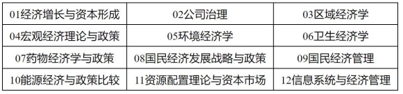 中国社会科学院大学国民经济学博士研修方向图.jpg