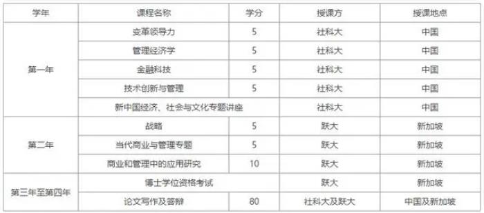 中国社科院大学和新加坡社科大学全球领导力博士课程设置.jpg