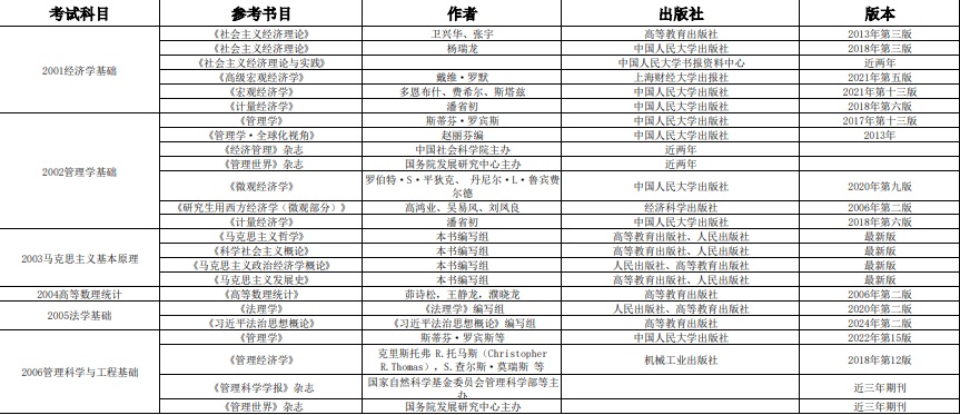 2025年中央财经大学博士研究生笔