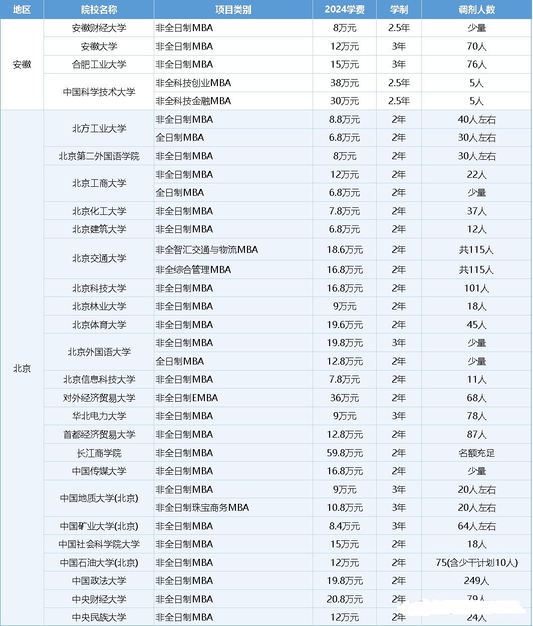 MBA调剂院校汇总1.jpg