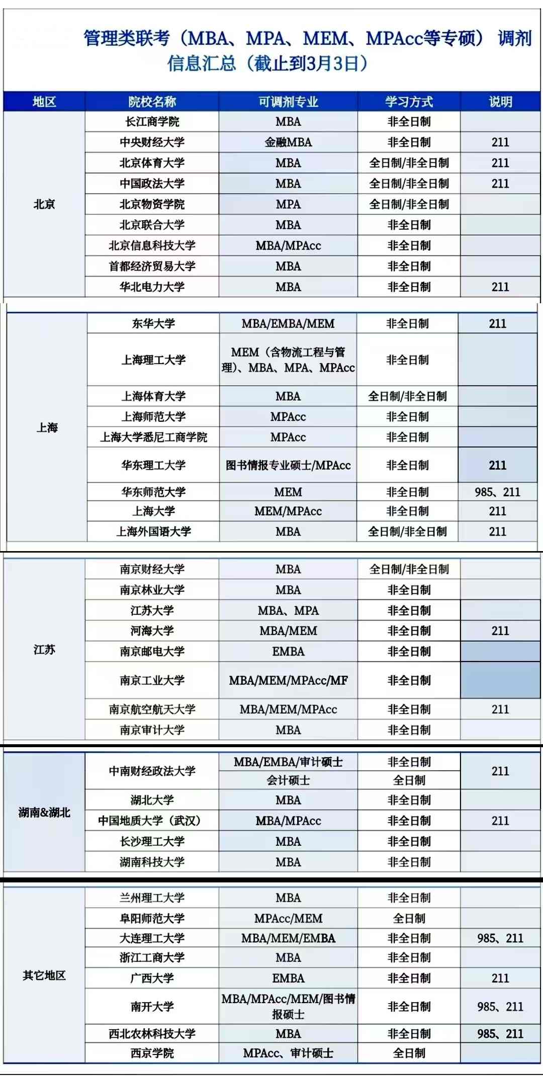 MBA调剂信息3.3日.jpg