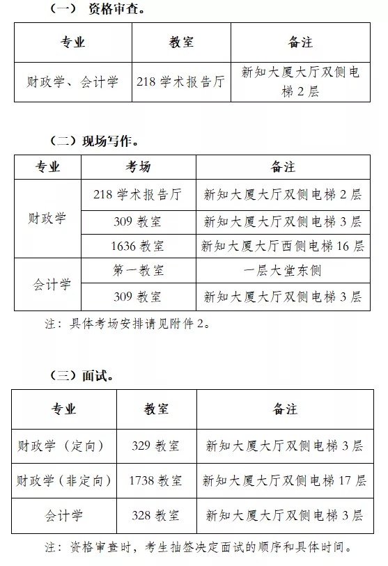 2021年中国财政科学研究院博士研究生招生综合考核实施安排