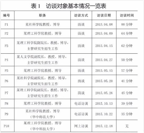 博士生招生＂申请考核制＂改革探析