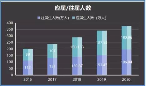 2022年MBA要考多少分才能上岸？