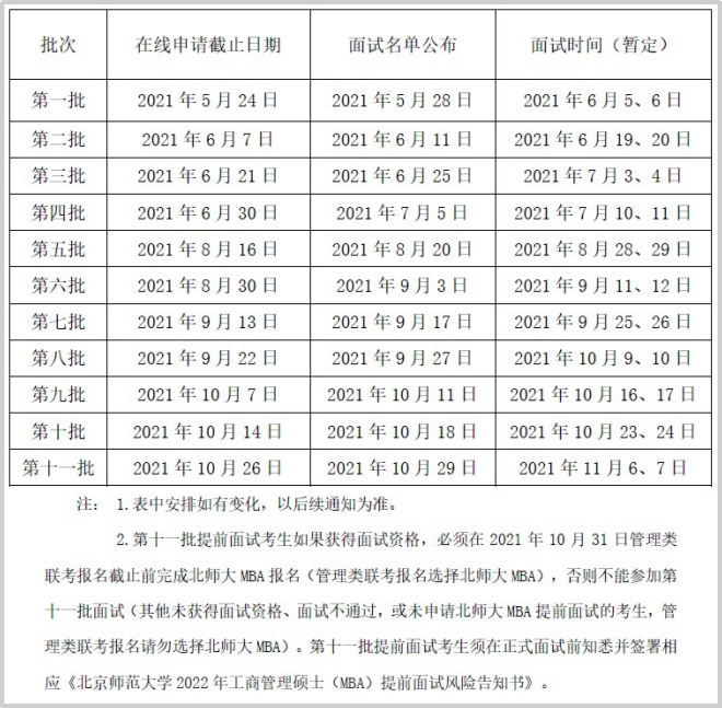 北京师范大学MBA取消常规批次全部改为提前面试！