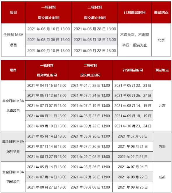 MBA提前面试到底是什么？