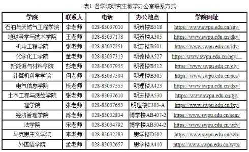 2021年秋季学期西南石油大学硕、博士研究生制定培养计划及选课须知配图2