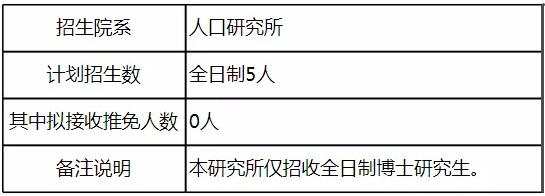 2022年北京大学人口研究所博士研究生招生专业目录图片01