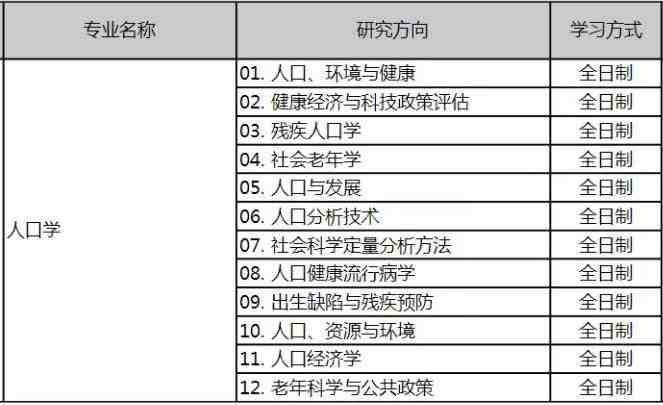 2022年北京大学人口研究所博士研究生招生专业目录图片02