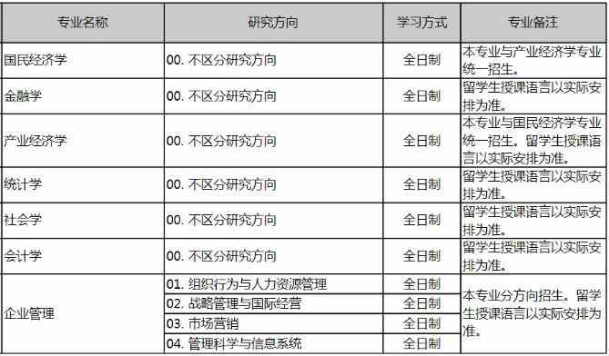 2022年北京大学光华管理学院博士研究生招生专业目录图片2