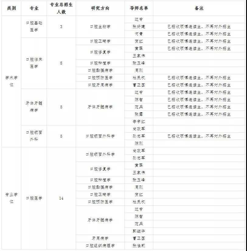 2021年武汉大学口腔医学院博士研究生 “申请-考核”制选拔实施细则配图02