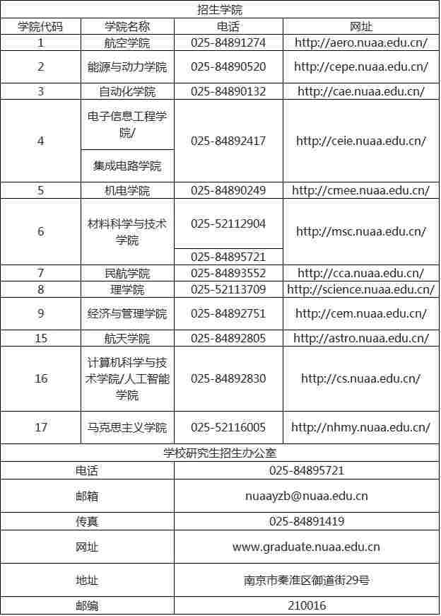 2022年南京航空航天大学博士研究生招生简章配图02