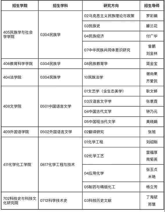 广西民族大学申请考核制导师名单图片