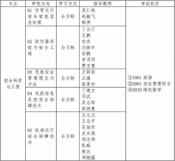 中国民航大学2022年博士研究生招生专业目录配图02