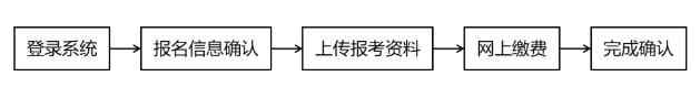 西南财经大学博士研究生“申请-考核”、硕博连读网上确认流程