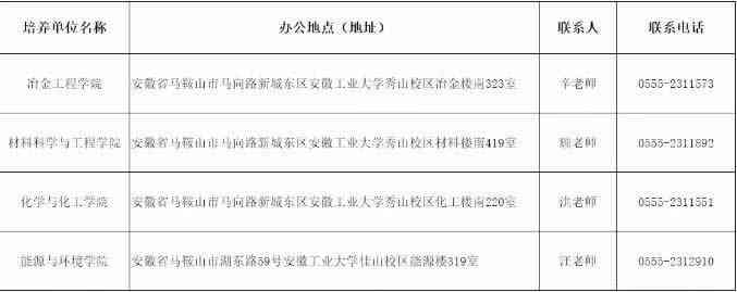 2022年安徽工业大学博士研究生招生各培养单位联系方式