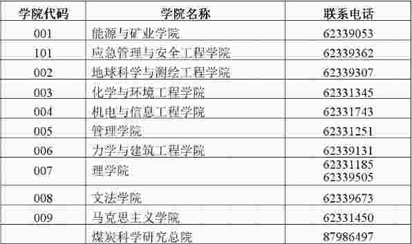 中国矿业大学（北京）博士学位研究生招生各学院联系方式图片