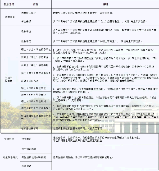 浙江工业大学2022年普通招考博士研究生网上报名公告配图