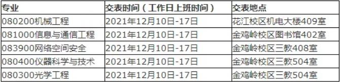 桂林电子科技大学博士招生各学院接收报名申请时间及地点配图