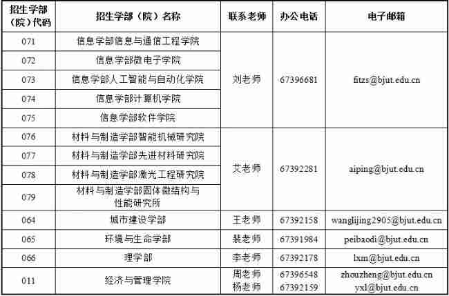 北京工业大学各学部（院）联系方式配图