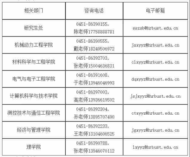 2022年哈尔滨理工大学博士招生各院联系方式配图