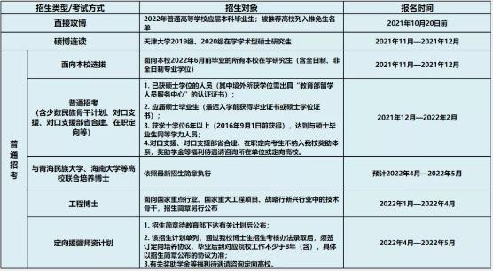 天津大学博士招生类型表配图