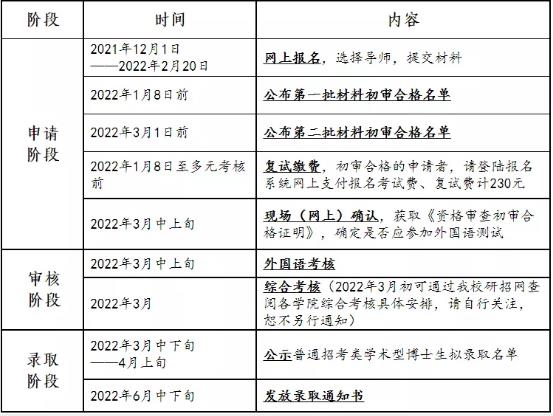 2022年天津大学普通招考类博士研究生日程表配图