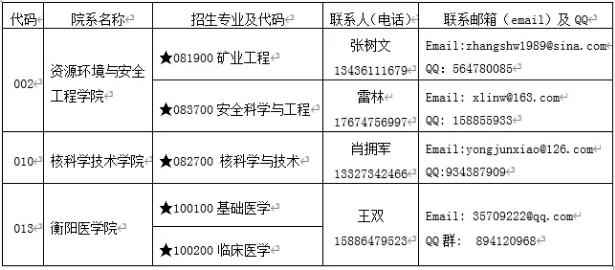 2022年南华大学博士研究生招生单位联系方式配图