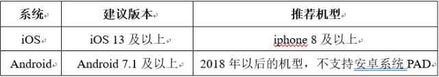 2022年北京化工大学博士公开招考初试笔试设备要求配图