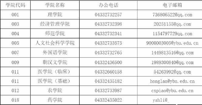 2022年延边大学博士研究生考试普通招考各学院电话配图