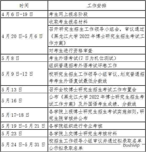 2022年黑龙江大学博士招生考试时间安排配图