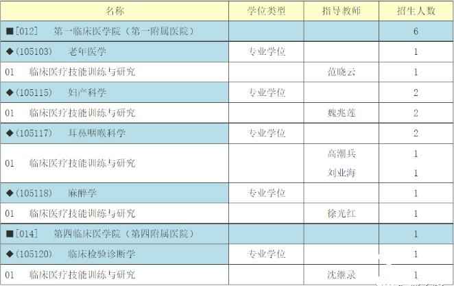 安徽医科大学关于2022年博士招生计划图片