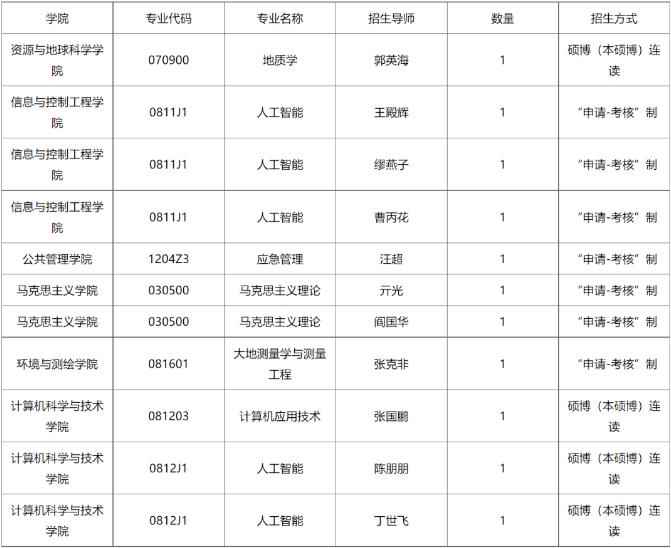 2022年中国矿业大学全日制学术学位博士招生计划配图