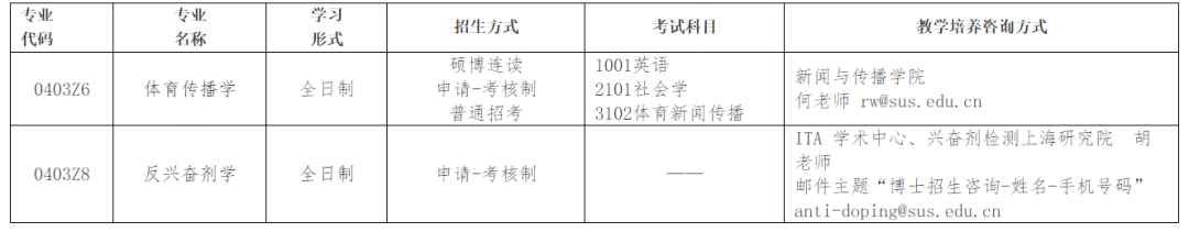 上海体育学院新增二级学科体育传播学和反兴奋剂学配图